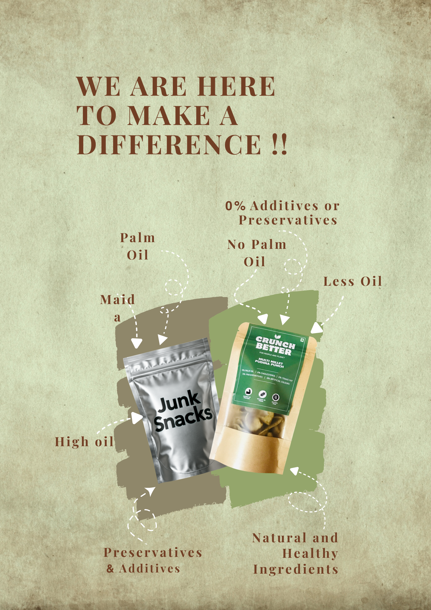 Ragi Chips - Cheese & Herbs